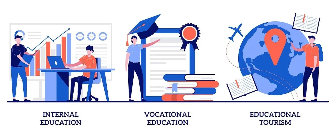 Educational Tourism Market Industry Size and Growth Study 2034