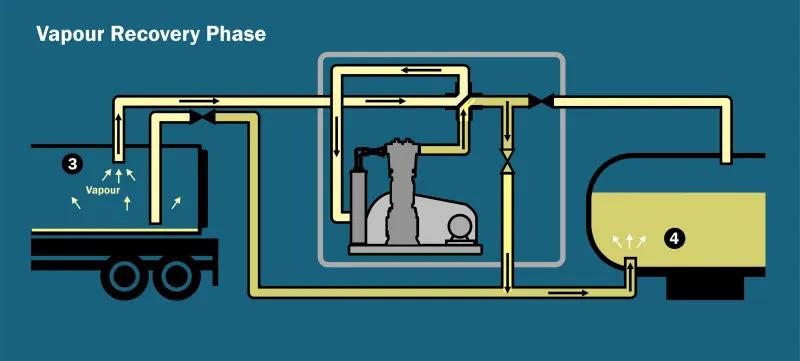 Vapor Recovery Units Market Expansion Trends and Outlook 2034